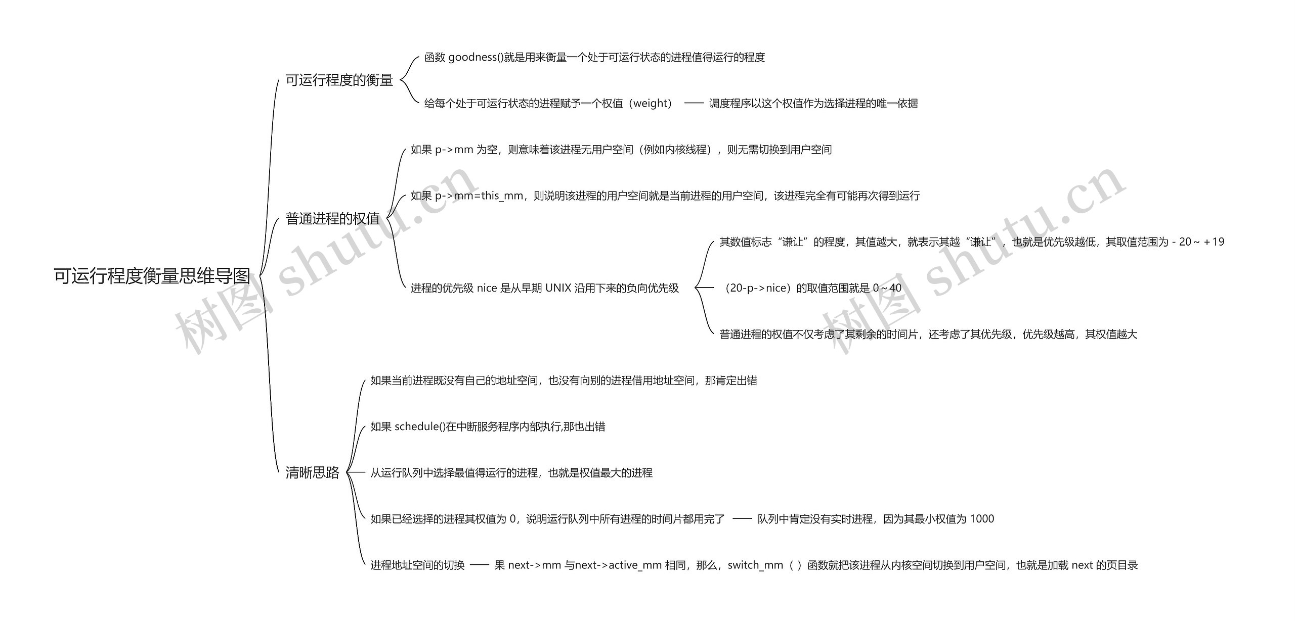 可运行程度衡量思维导图