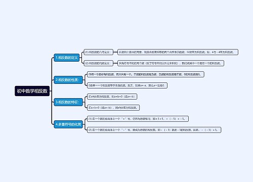 初中数学相反数思维导图