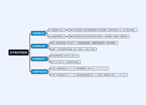 初中数学相反数思维导图 初中数学相反数思维导图