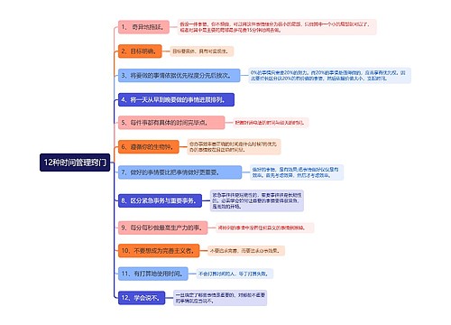 12种时间管理窍门思维导图