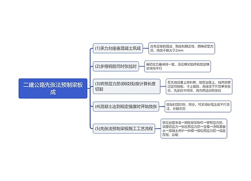 二建公路先张法预制梁板成思维导图