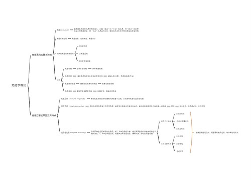 免疫学概论思维导图