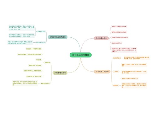 年会活动流程筹备