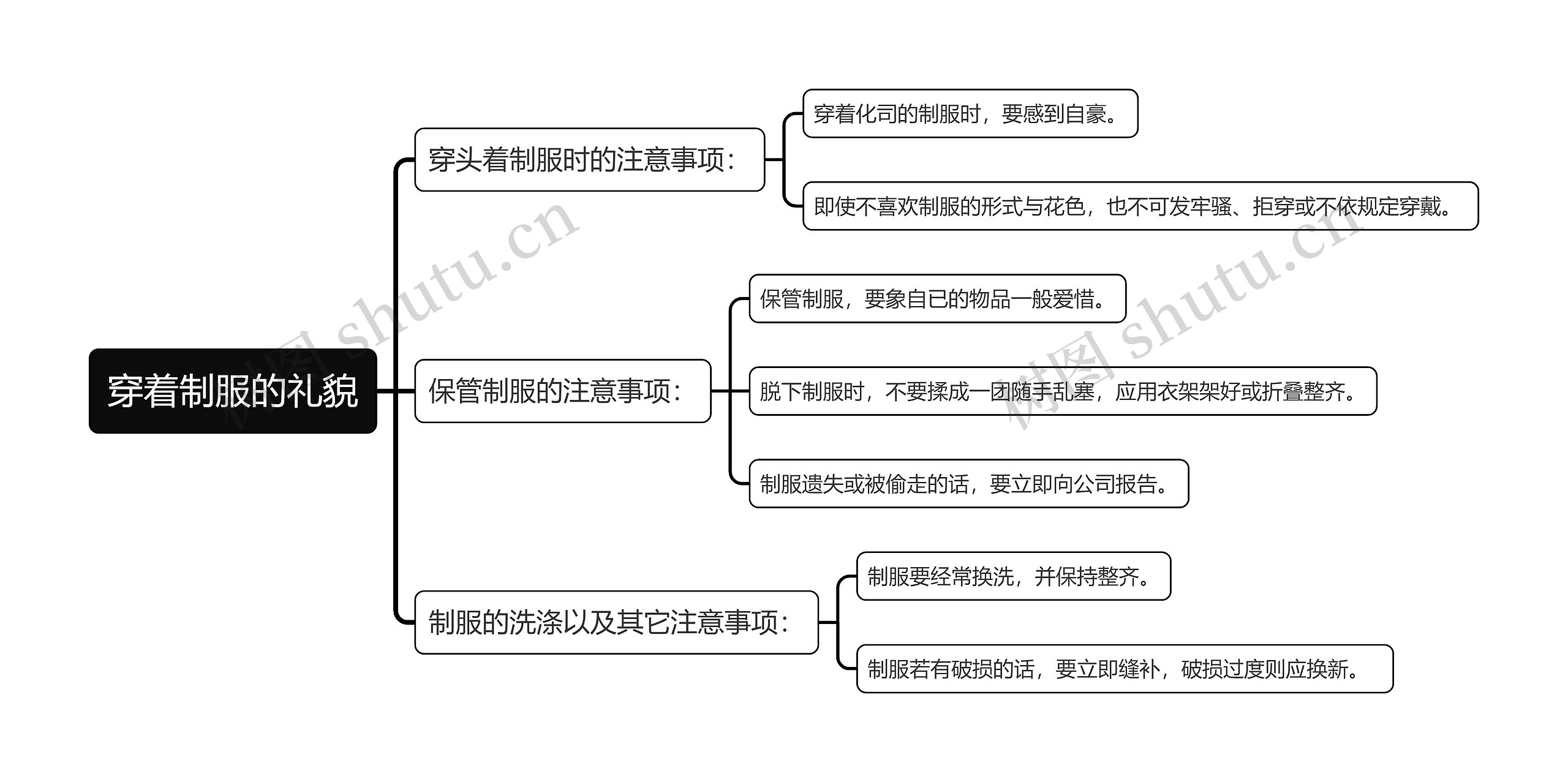 穿着制服的礼貌思维导图