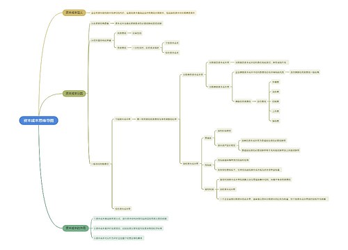 资本成本思维导图