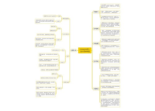 《苏菲的世界》  全书思维导图