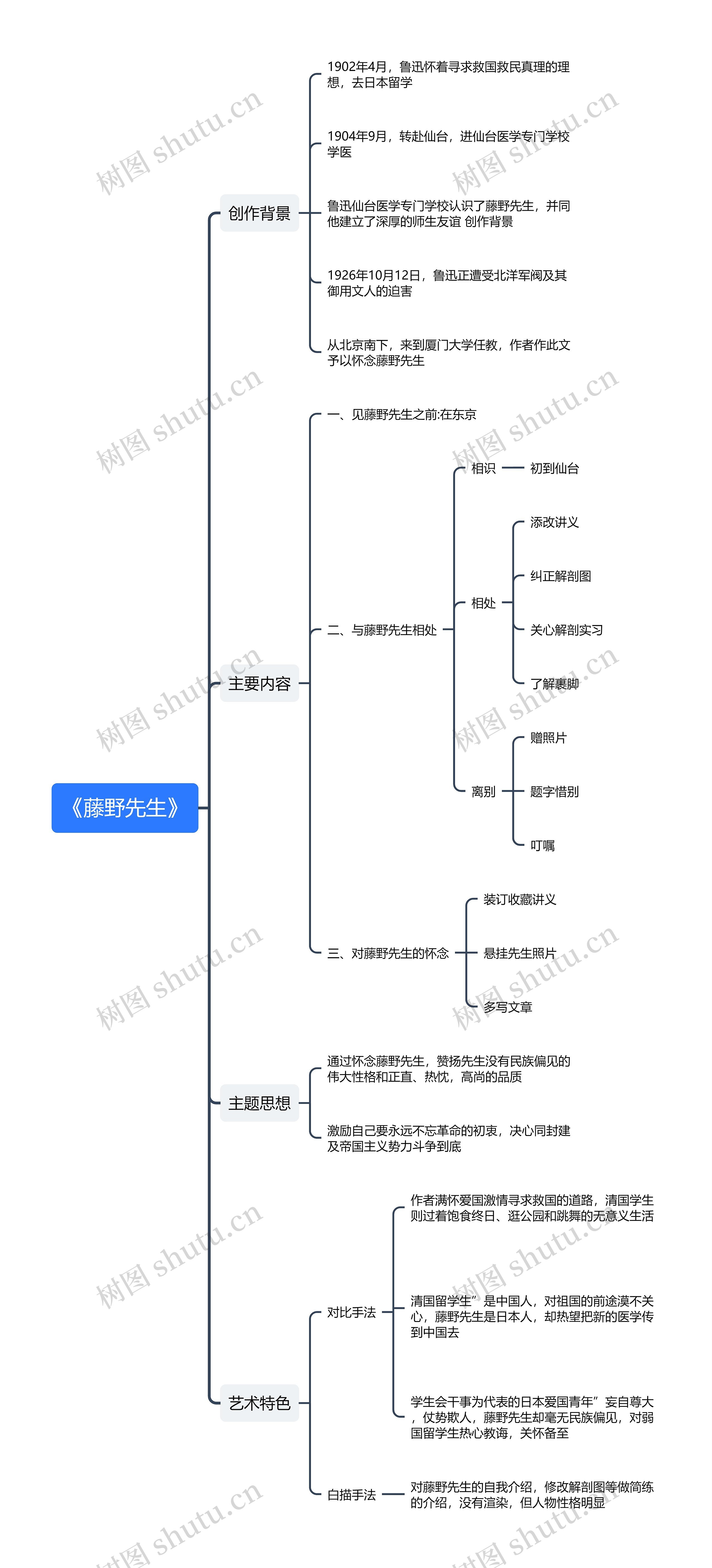 《藤野先生》思维导图