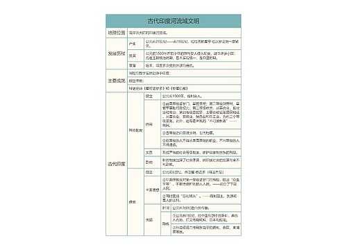 古代亚非文明古代印度河流域文明树形表格