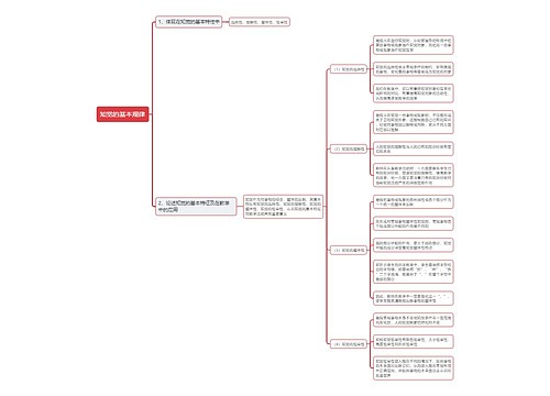 知觉的基本规律思维导图