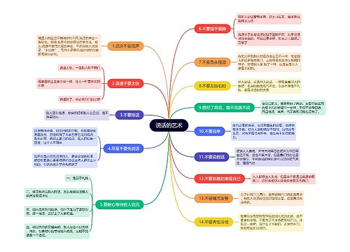 说话的艺术