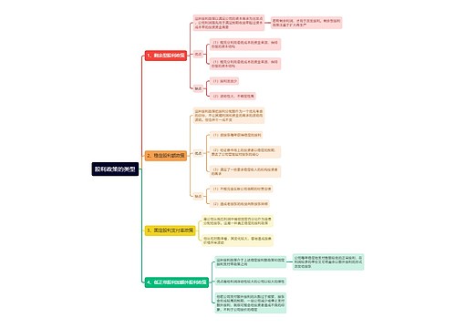 股利政策的类型思维导图