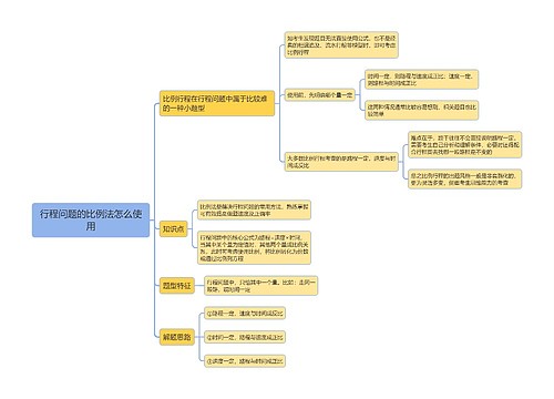 行程问题的比例法怎么使用思维导图