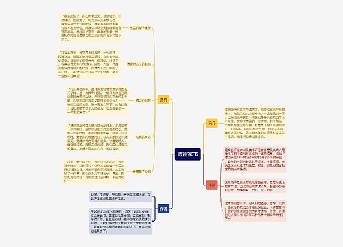 傅雷家书思维导图