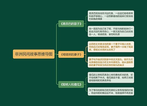 非洲民间故事思维导图