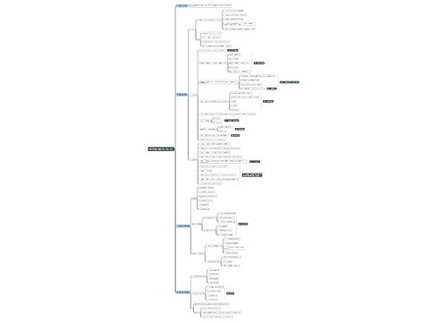教育学知识与能力教育基础（四）思维导图