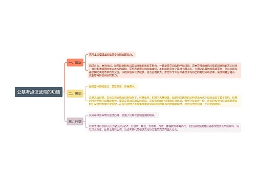 公基考点汉武帝的功绩思维导图