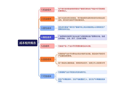 经济知识成本相关概念思维导图