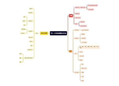 写一个好标题的方法