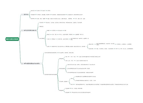 城市内部空间结构思维导图