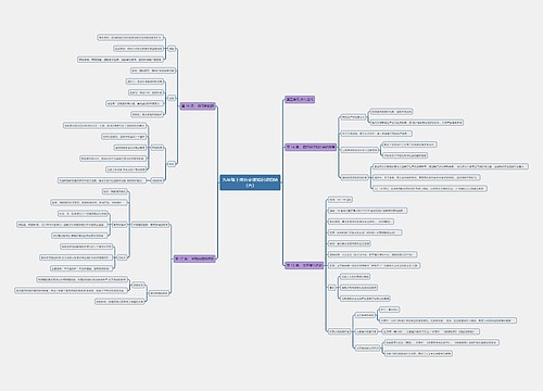 九年级上册历史课知识点归纳（六）思维导图