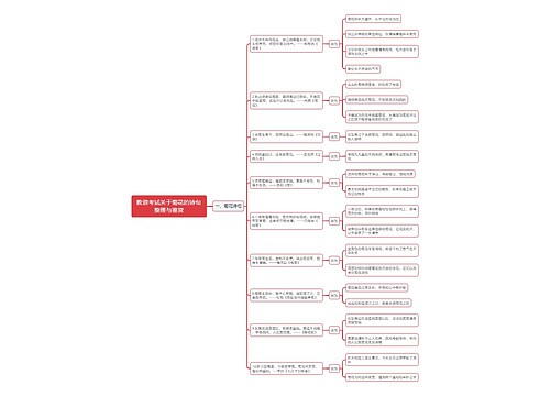 教资考试关于菊花的诗句思维导图