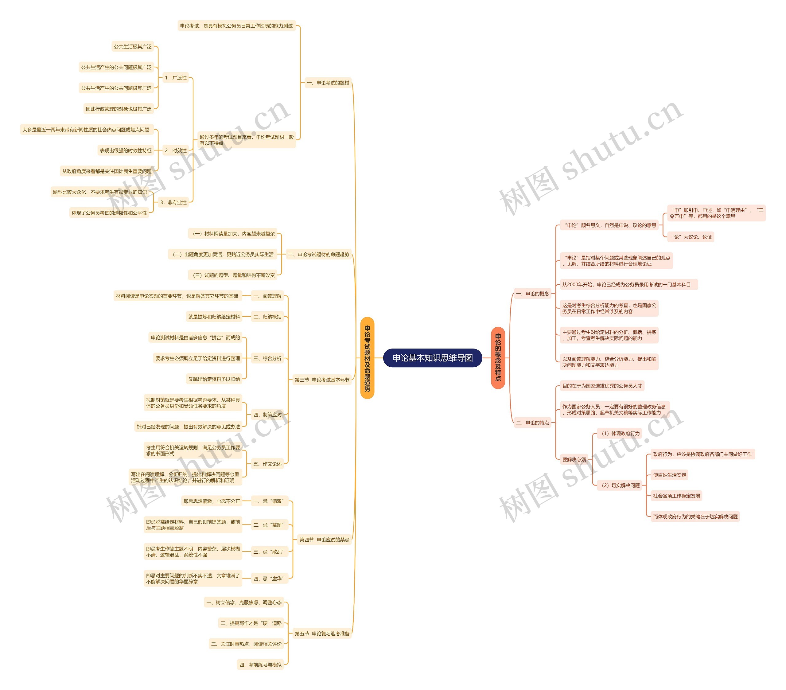 申论基本知识思维导图高清图 申论基本知识思维导图