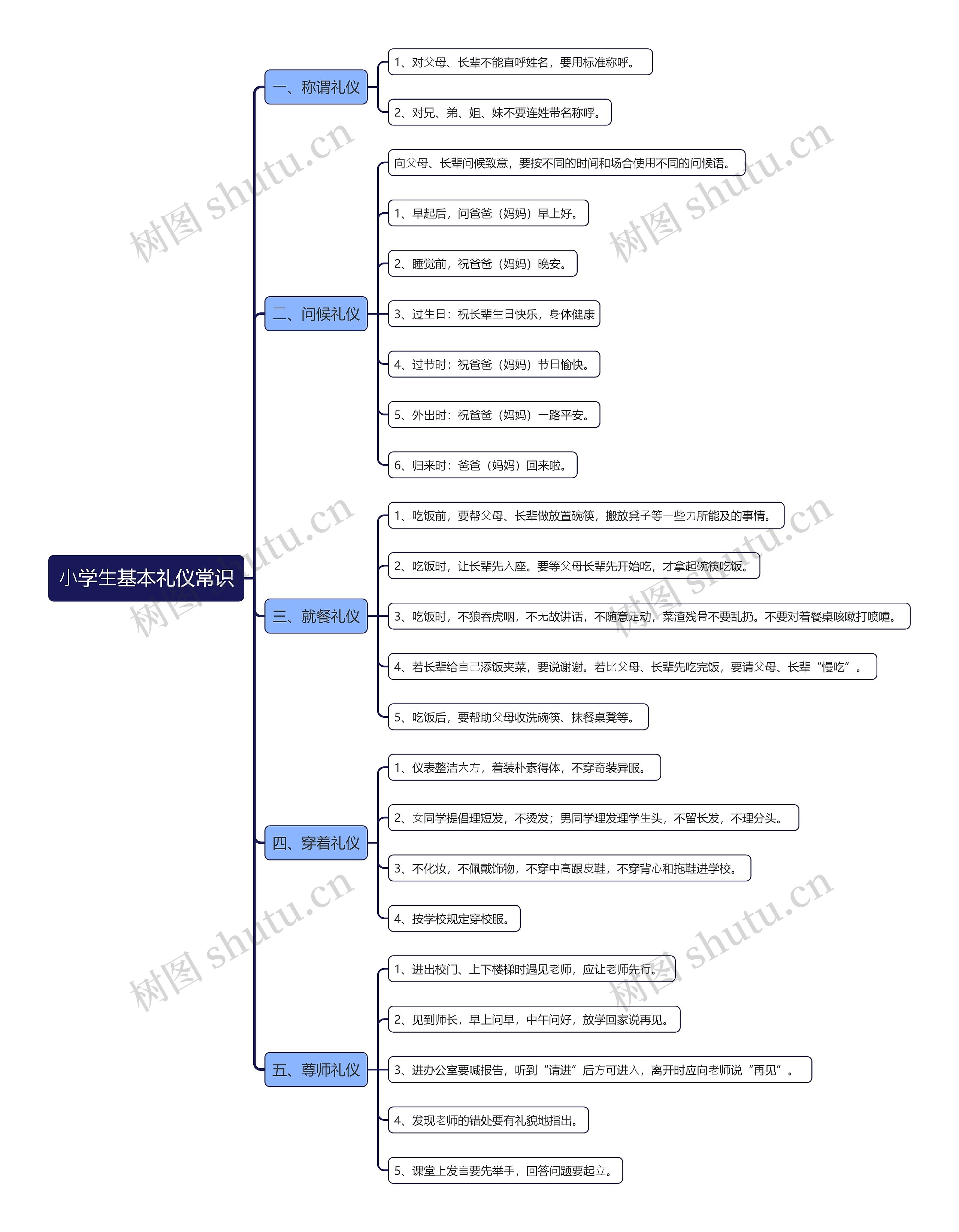 ⼩学⽣基本礼仪常识思维导图