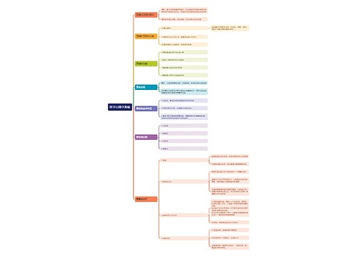 医学心理学基础 医学心理学基础