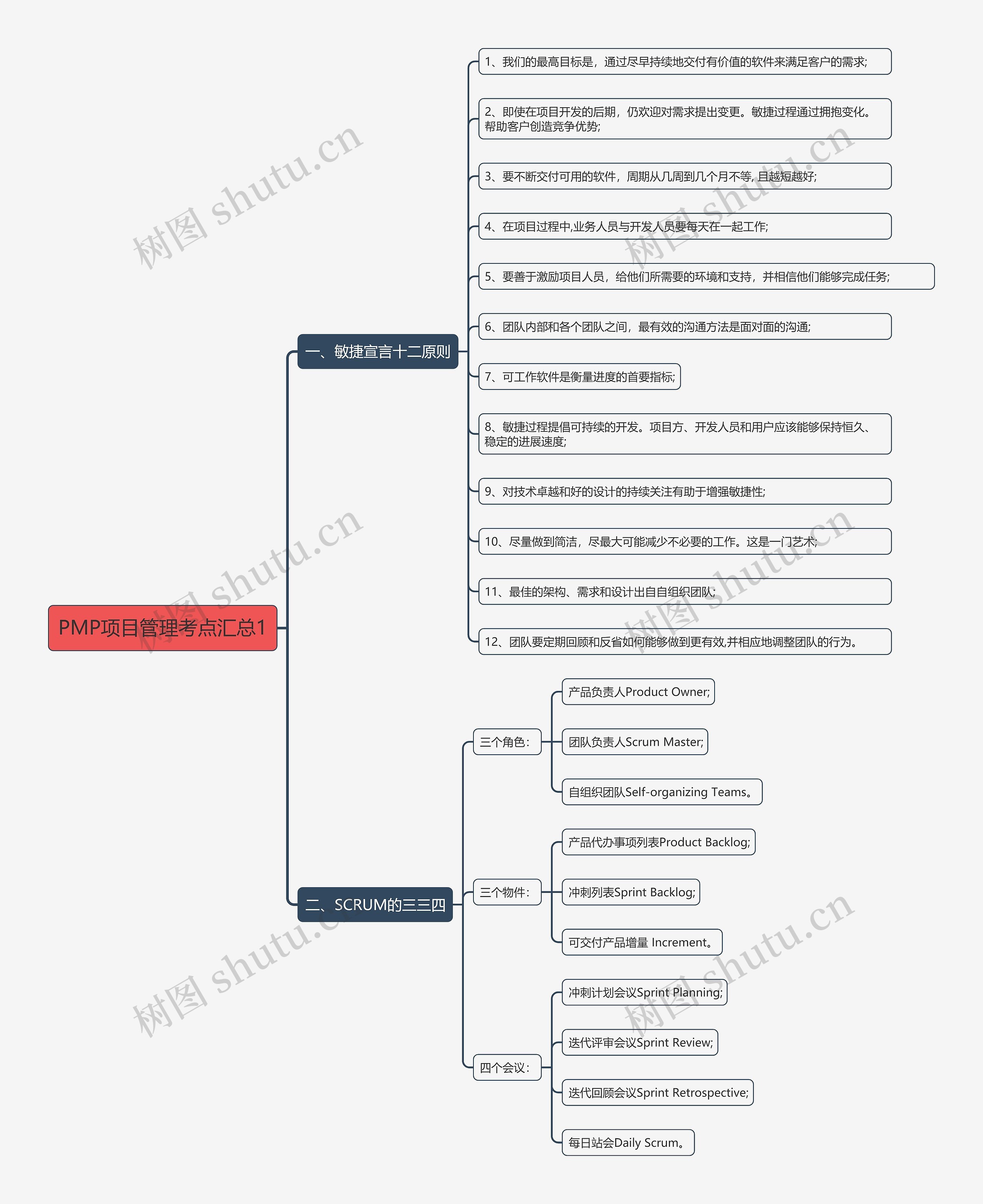 PMP项目管理考点汇总1思维导图