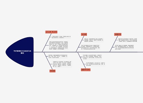 学好物理的方法和技巧有哪些思维导图