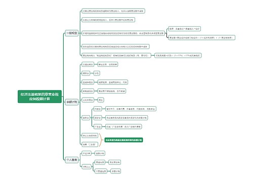 经济法基础第四章营业税应纳税额计算思维导图