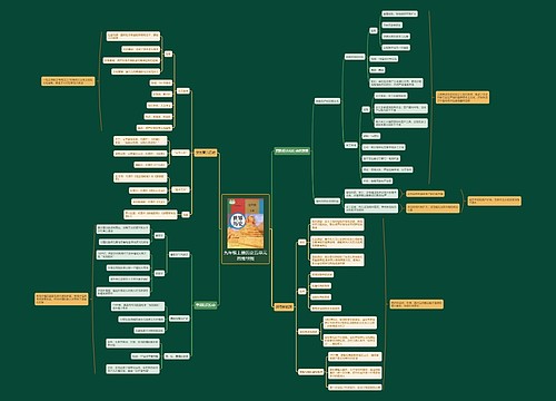 九年级上册历史五单元思维导图