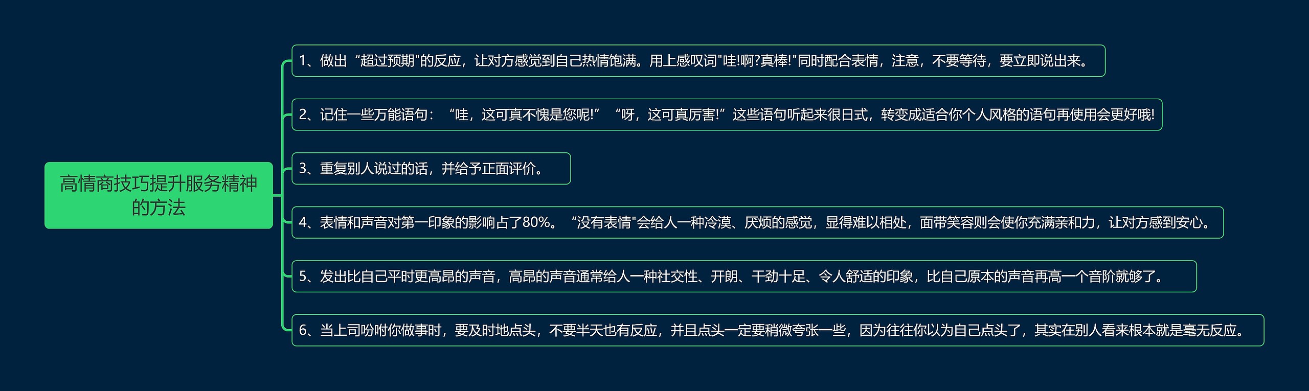 高情商技巧提升服务精神的方法思维导图