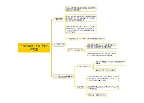 二建法规建设工程代理法律关系思维导图