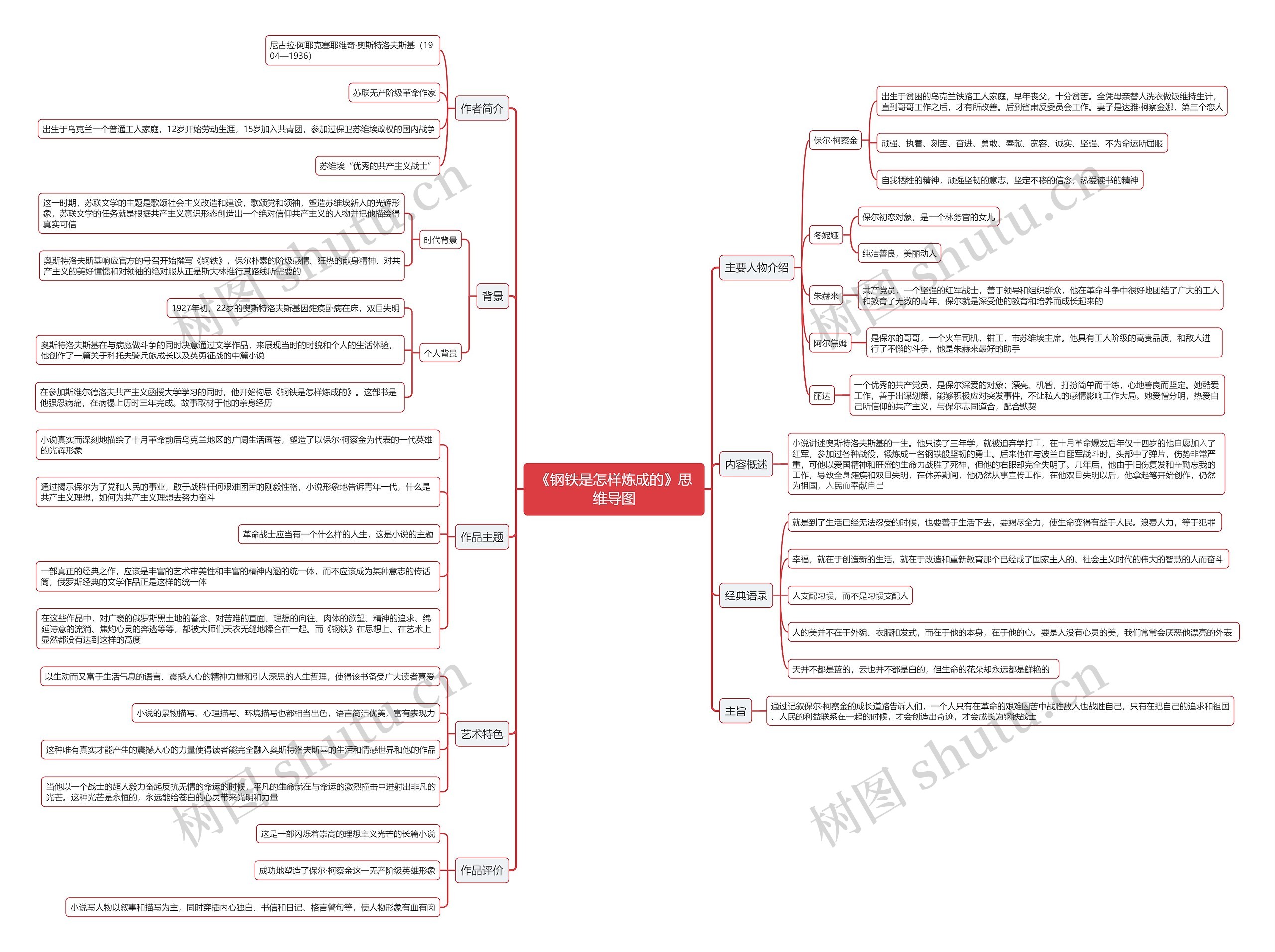 《钢铁是怎样炼成的》思维导图高清图 《钢铁是怎样炼成的》思维导图