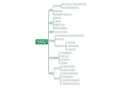 经济法基础第二章基本医疗保险思维导图