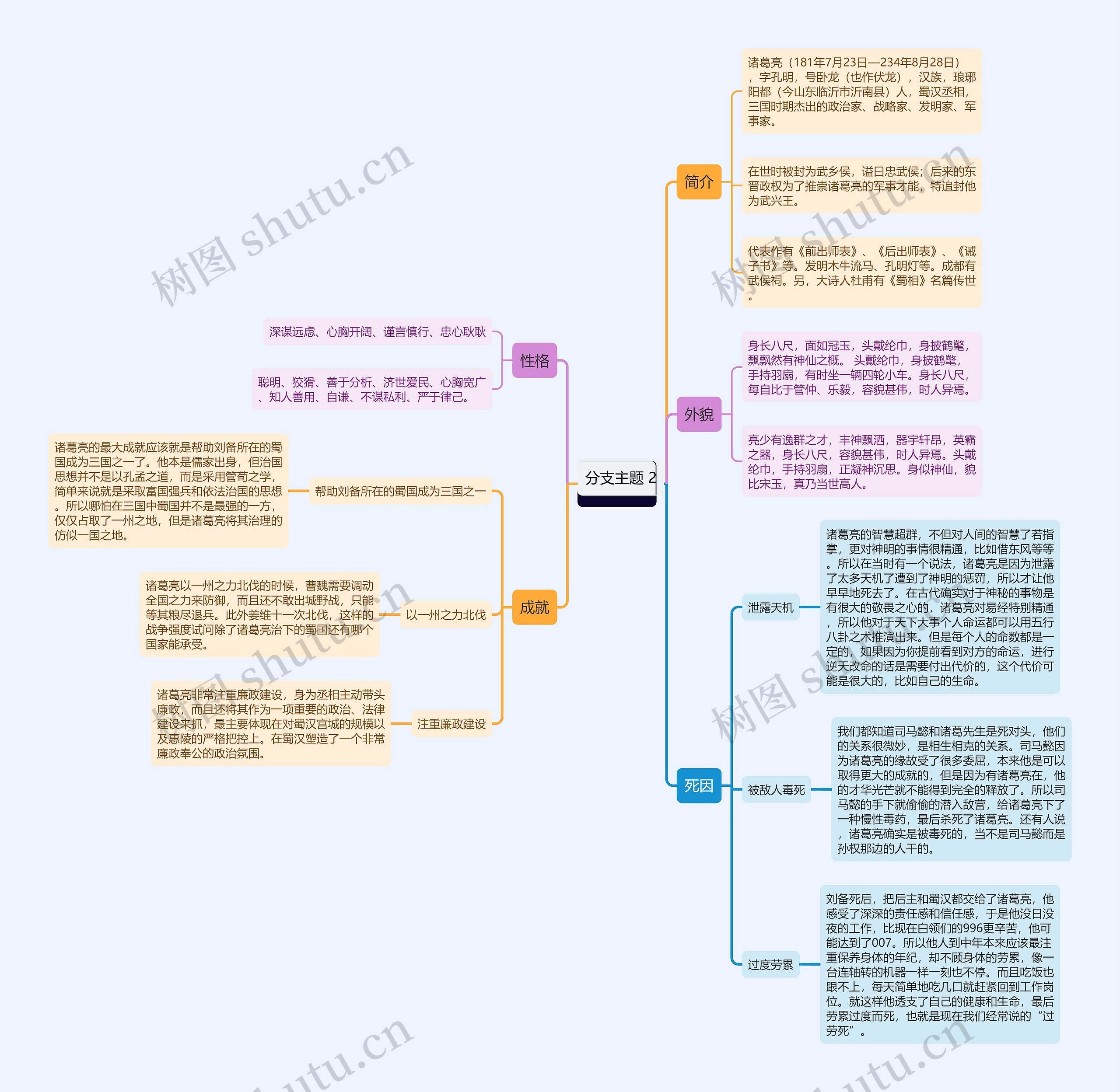 诸葛亮人物思维导图高清图 诸葛亮人物思维导图
