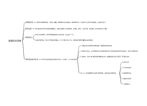 粪便标本采集思维导图