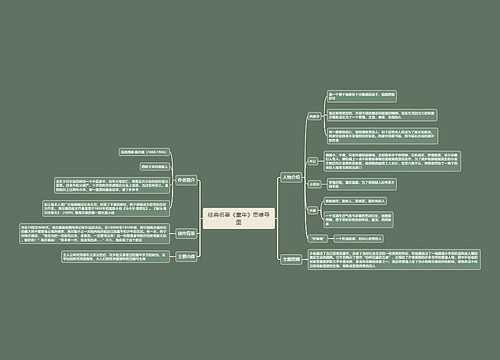 经典名著《童年》思维导图