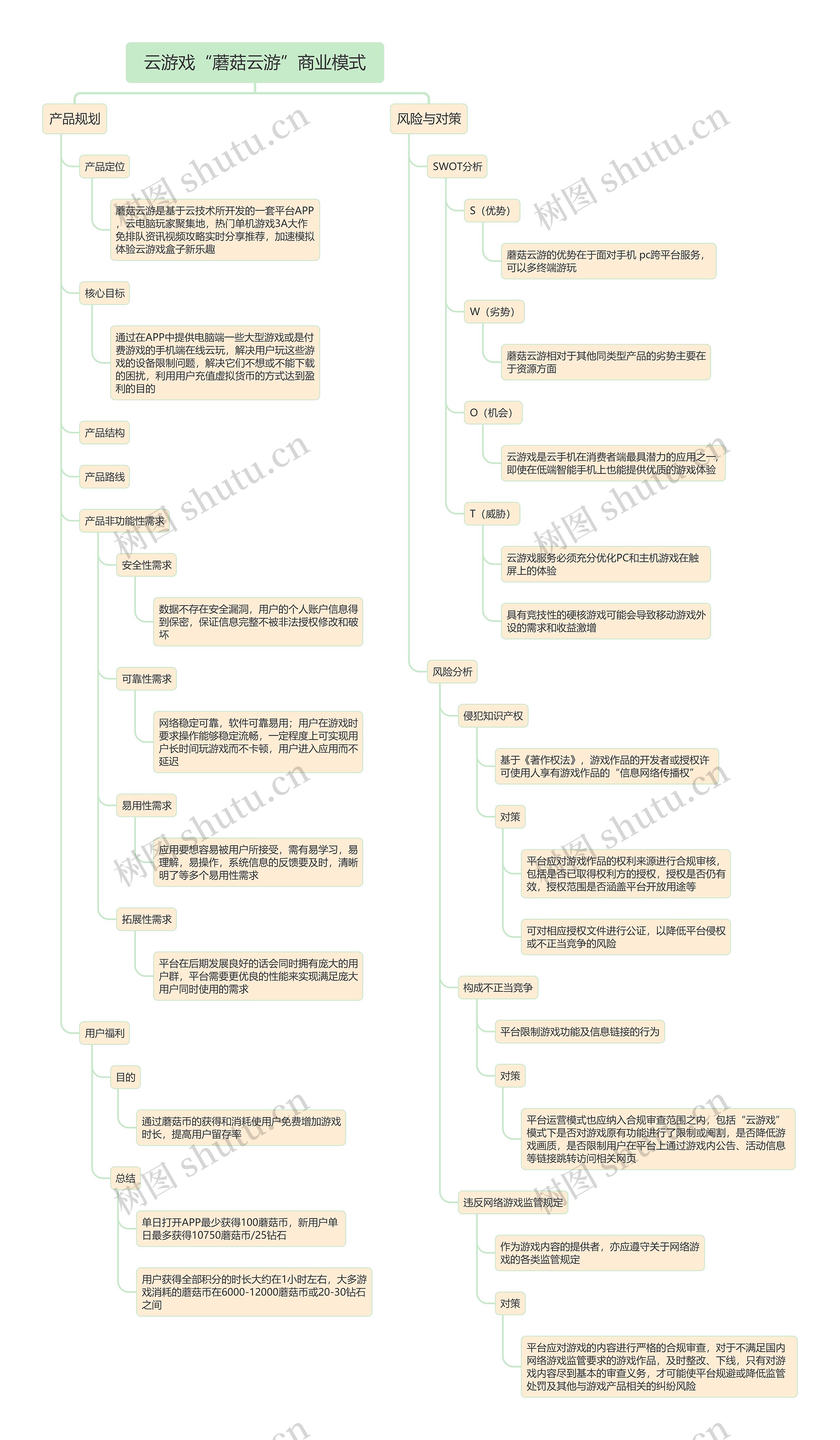 云游戏“蘑菇云游”商业模式