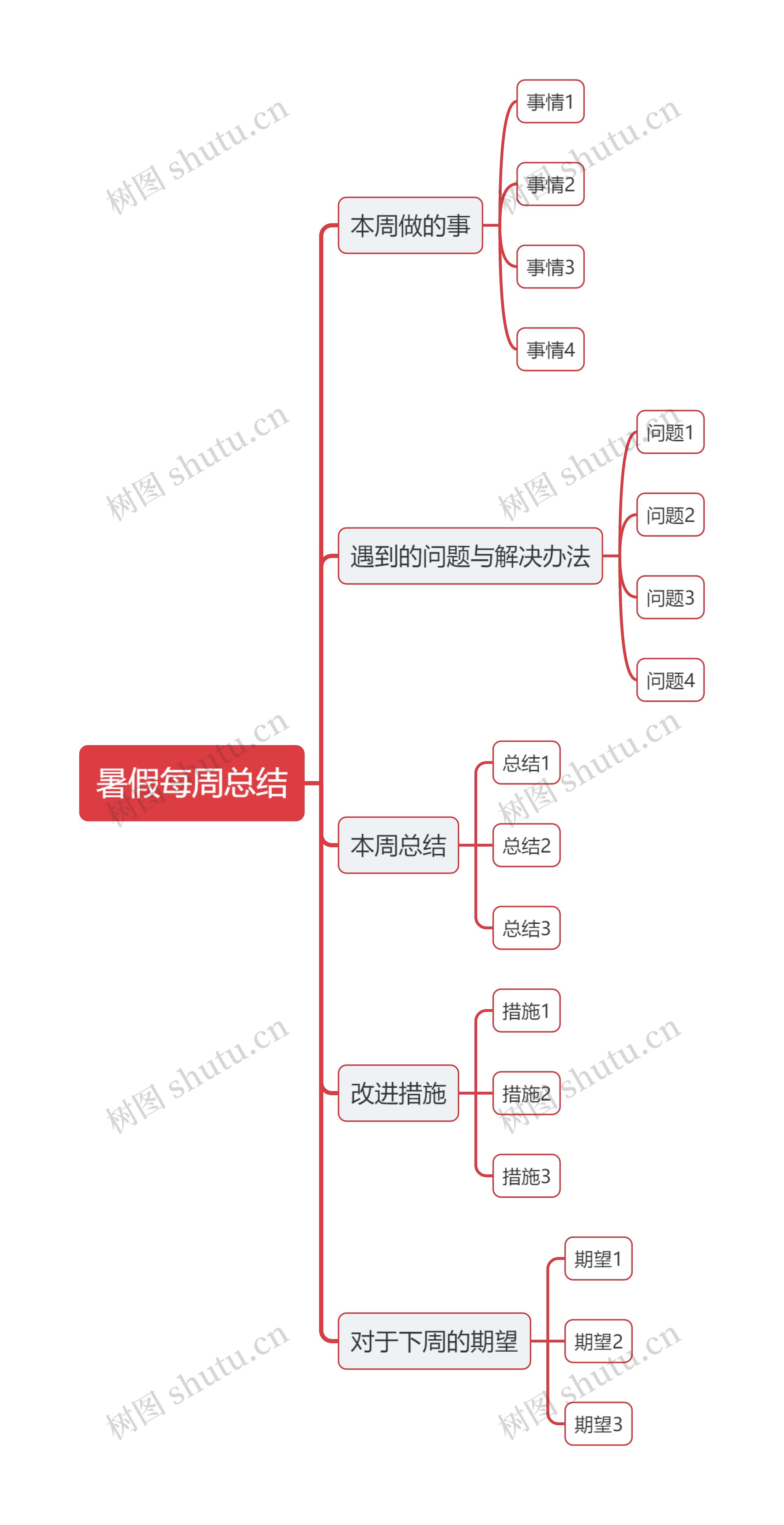 暑假每周总结思维导图