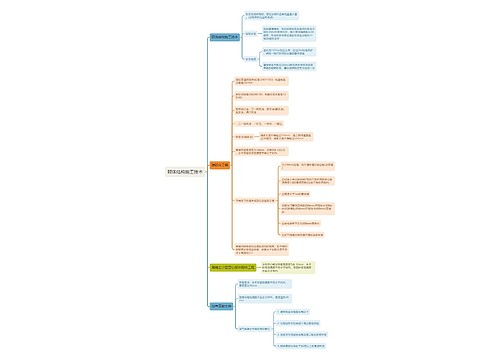 砌体结构施工技术思维导图