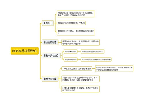 临床实践技能股疝思维导图