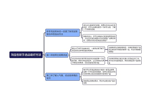 淘宝客新手选品最好方法思维导图
