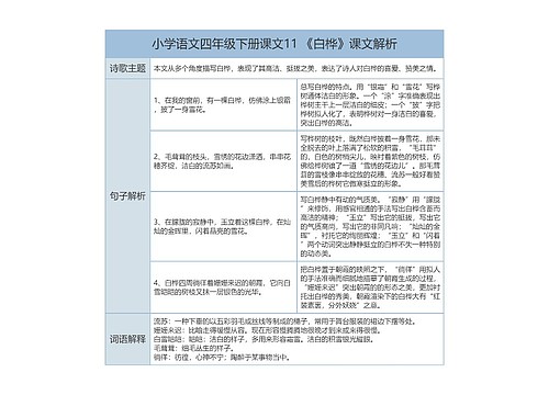 小学语文四年级下册课文11 《白桦》课文解析树形表格