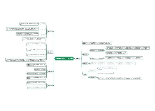 桡骨下端骨折（二）治疗思维导图