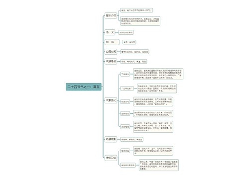 二十四节气之一夏至思维导图