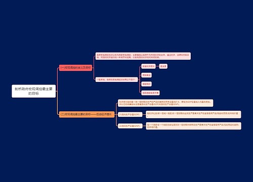 剖析政府宏观调控最主要的目标思维导图