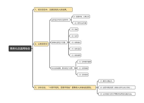 商务礼仪适用场合