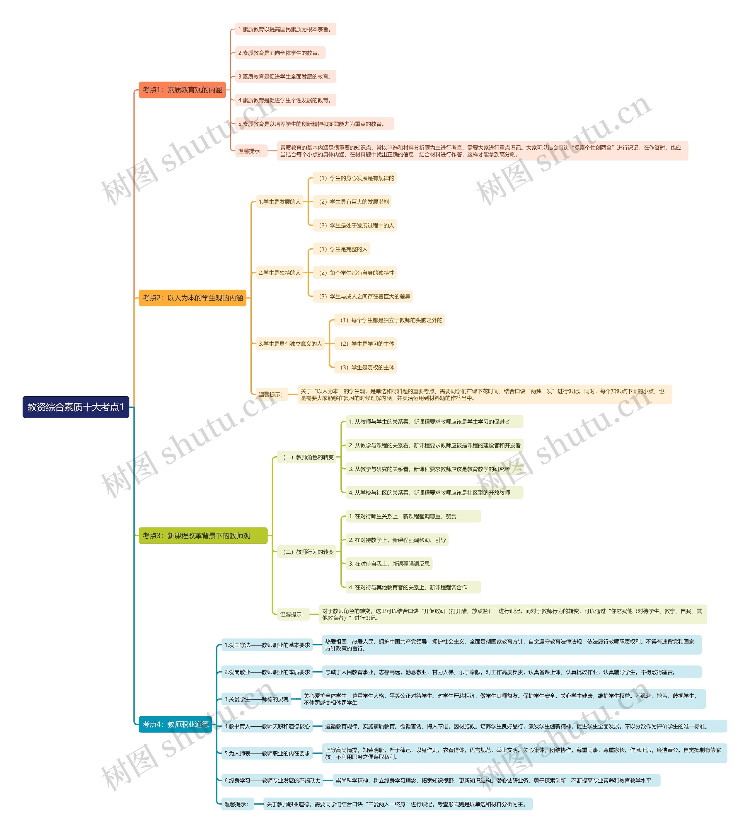 教资综合素质十大考点1